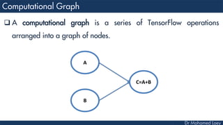 Lecture 4: Deep Learning Frameworks | PDF