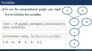 Lecture 4: Deep Learning Frameworks | PDF