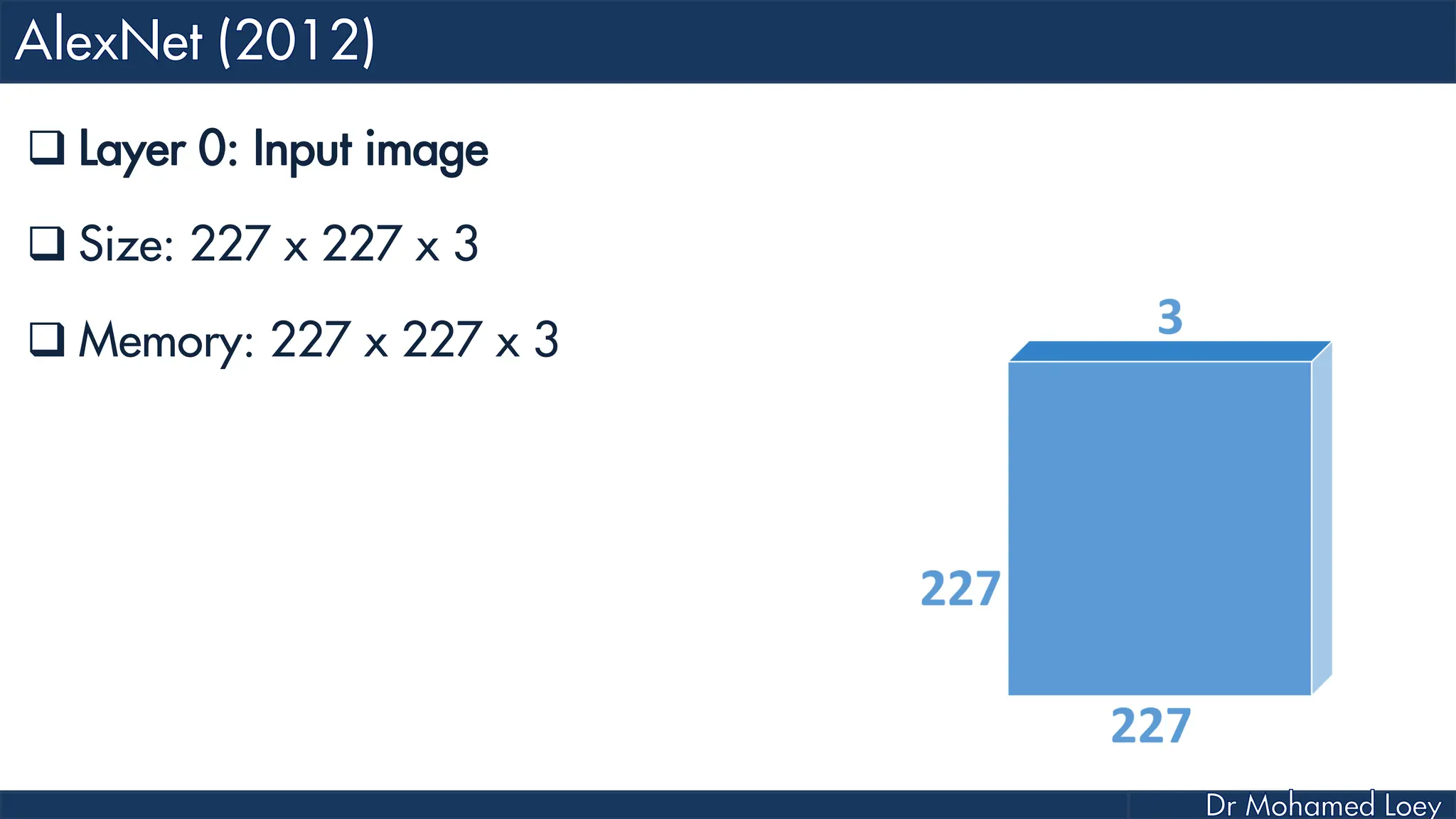  Layer 0: Input image  Size: 227 x 227 x 3  Memory: 227 x 227 x 3 