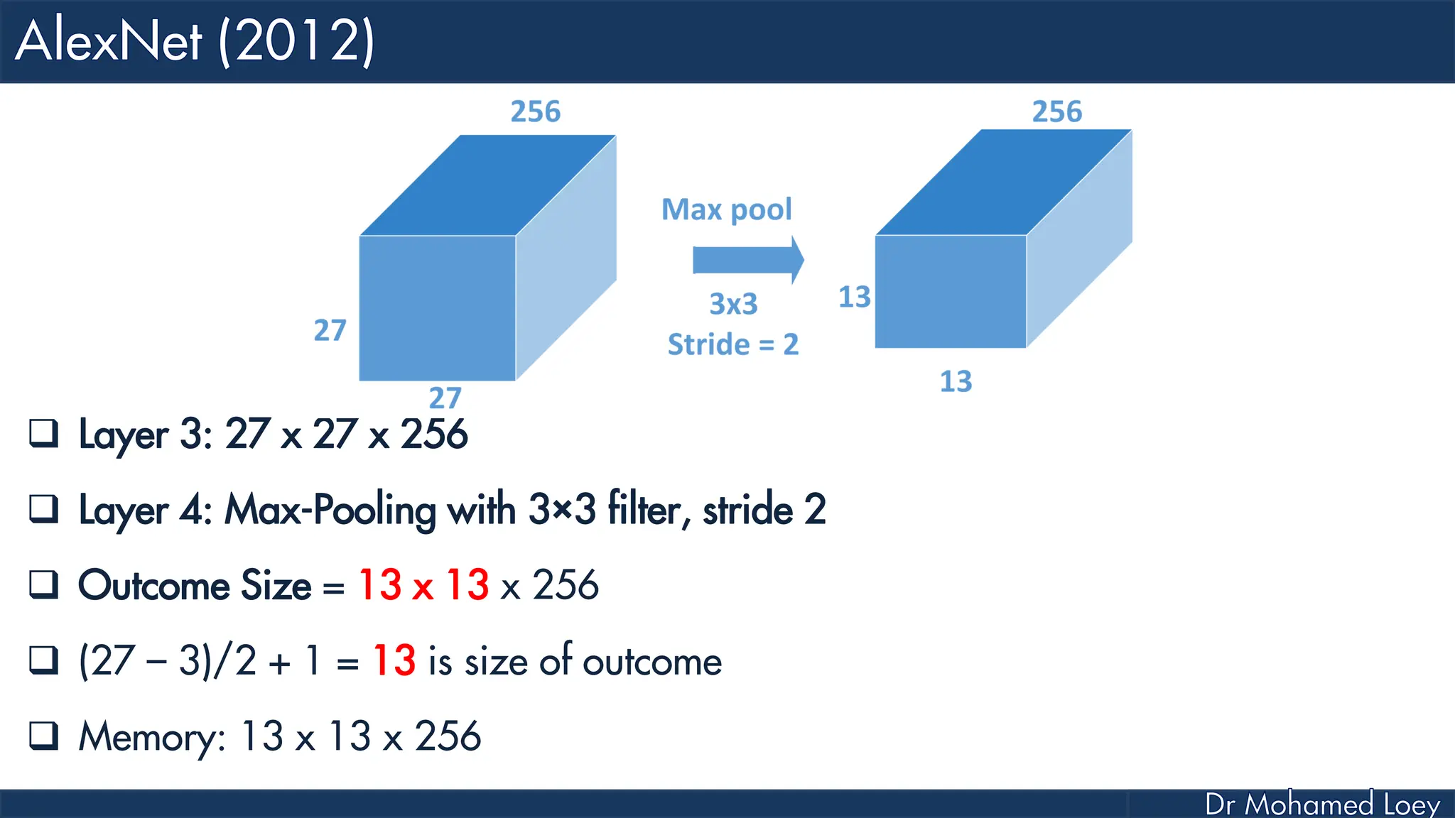  Layer 3: 27 x 27 x 256  Layer 4: Max-Pooling with 3×3 filter, stride 2  Outcome Size = 13 x 13 x 256  (27 – 3)/2 + 1 = 13 is size of outcome  Memory: 13 x 13 x 256 