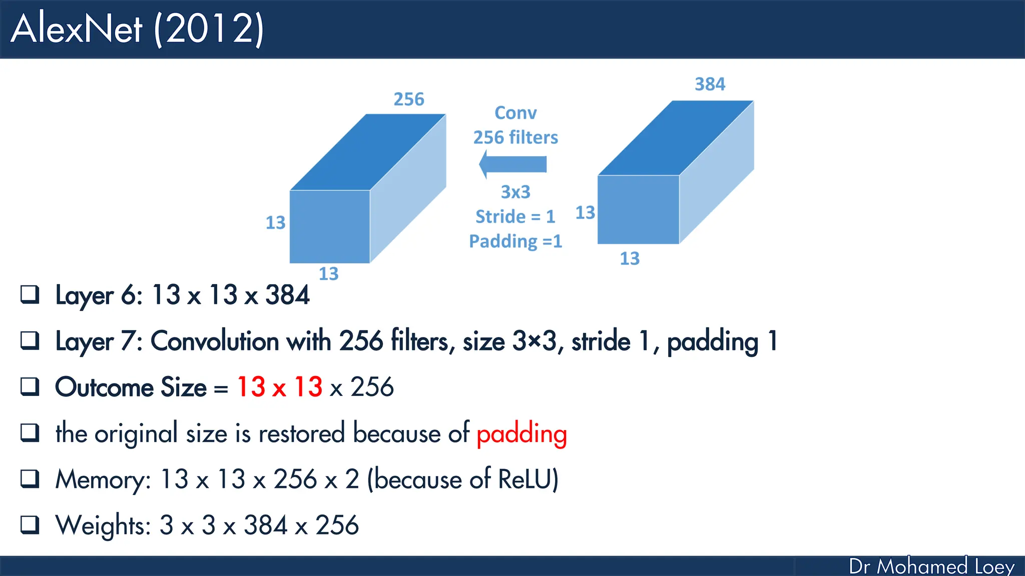  Layer 6: 13 x 13 x 384  Layer 7: Convolution with 256 filters, size 3×3, stride 1, padding 1  Outcome Size = 13 x 13 x 256  the original size is restored because of padding  Memory: 13 x 13 x 256 x 2 (because of ReLU)  Weights: 3 x 3 x 384 x 256 