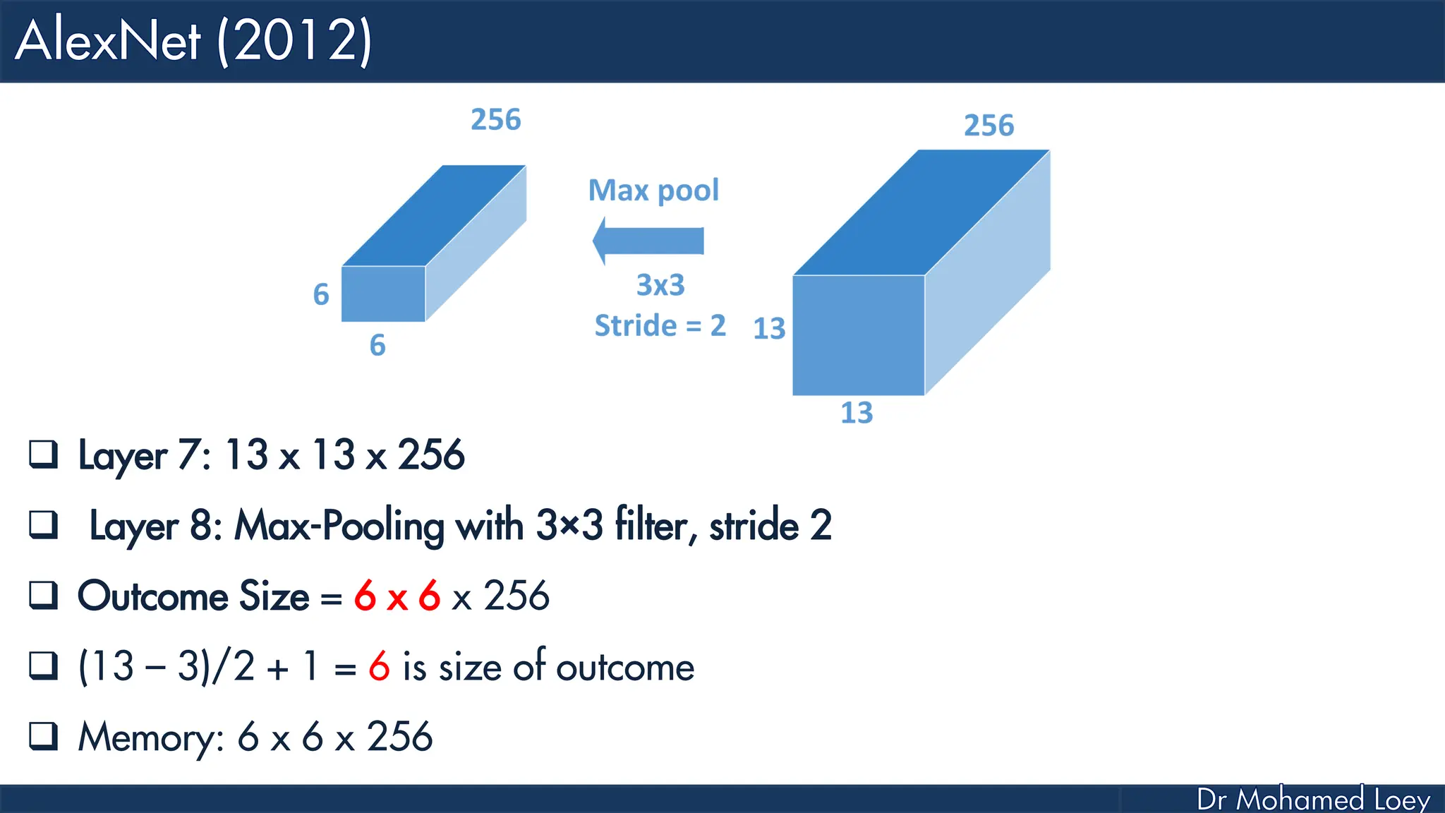  Layer 7: 13 x 13 x 256  Layer 8: Max-Pooling with 3×3 filter, stride 2  Outcome Size = 6 x 6 x 256  (13 – 3)/2 + 1 = 6 is size of outcome  Memory: 6 x 6 x 256 
