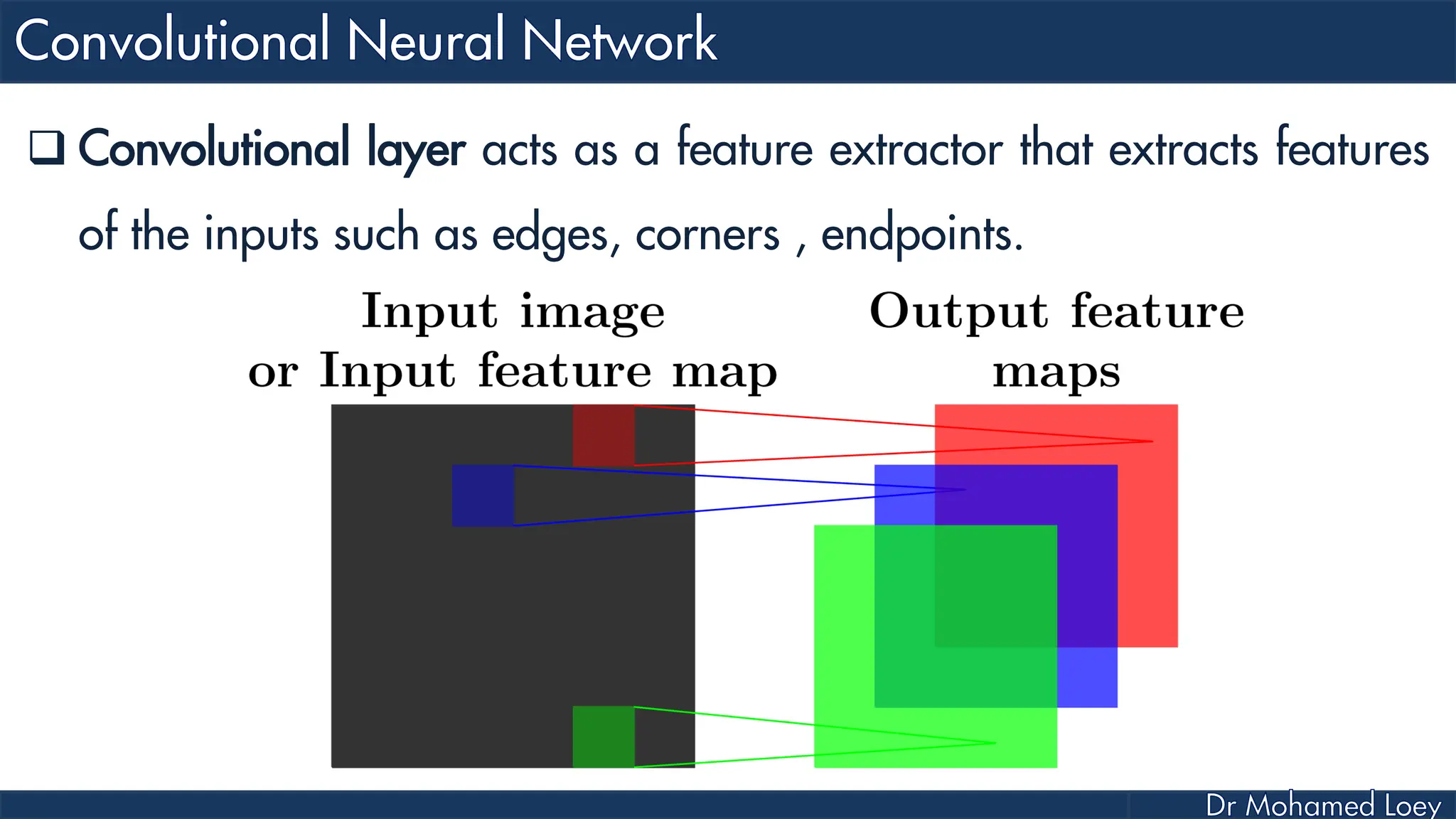  Convolutional layer acts as a feature extractor that extracts features of the inputs such as edges, corners , endpoints. 