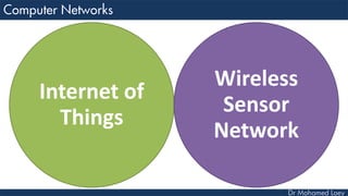 Internet of
Things
Wireless
Sensor
Network
 