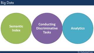 Semantic
Index
Conducting
Discriminative
Tasks
Analytics
 