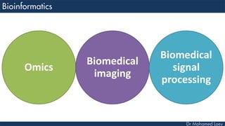 Omics
Biomedical
imaging
Biomedical
signal
processing
 