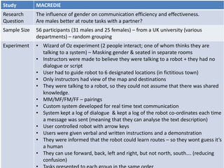 Study         MACREDIE
Research      The influence of gender on communication efficiency and effectiveness.
Question      Are males better at route tasks with a partner?
Sample Size   56 participants (31 males and 25 females) – from a UK university (various
              departments) – random grouping
Experiment    • Wizard of Oz experiment (2 people interact; one of whom thinks they are
                talking to a system) – Masking gender & seated in separate rooms
              • Instructors were made to believe they were talking to a robot + they had no
                dialogue or script
              • User had to guide robot to 6 designated locations (in fictitious town)
              • Only instructors had view of the map and destinations
              • They were talking to a robot, so they could not assume that there was shared
                knowledge.
              • MM/MF/FM/FF – pairings
              • Custom system developed for real time text communication
              • System kept a log of dialogue & kept a log of the robot co-ordinates each time
                a message was sent (meaning that they can analyse the text description)
              • User controlled robot with arrow keys
              • Users were given verbal and written instructions and a demonstration
              • They were informed that the robot could learn routes – so they wont guess it’s
                a human
              • They can use forward, back, left and right, but not north, south…. (reducing
                confusion)
 