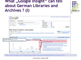 What „Google Insight“ can tell about German Libraries and Archives ? (I) http://www.google.com/insights/search/# q=Anna%20amalia&cmpt=q   [2009-05-18] 