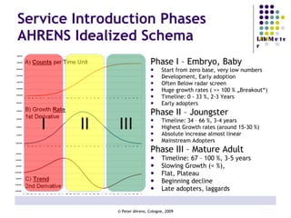 Service Introduction Phases  AHRENS Idealized Schema ,[object Object],[object Object],[object Object],[object Object],[object Object],[object Object],[object Object],[object Object],[object Object],[object Object],[object Object],[object Object],[object Object],[object Object],[object Object],[object Object],[object Object],[object Object],I II III 