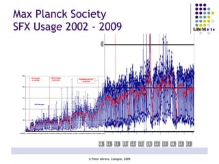 Max Planck Society SFX Usage 2002 - 2009 