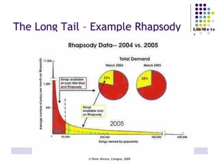 The Long Tail – Example Rhapsody 