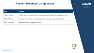 www.rotoql.com
www.rotoql.com
Pitcher Selection: Using Vegas
Stat Notes
Team Totals Totals take into account many variable...