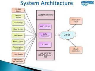 Tower Monitoring System Advanced tower monitoring solutions | PDF