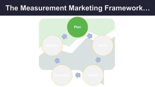 The Measurement Marketing Framework…
Plan
Build
ReportForecast
Optimize
 