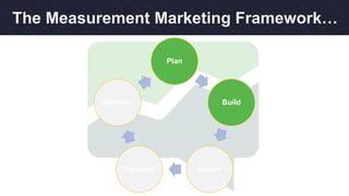 The Measurement Marketing Framework…
Plan
Build
ReportForecast
Optimize
 
