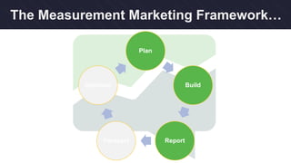 The Measurement Marketing Framework…
Plan
Build
ReportForecast
Optimize
 