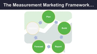 The Measurement Marketing Framework…
Plan
Build
ReportForecast
Optimize
 