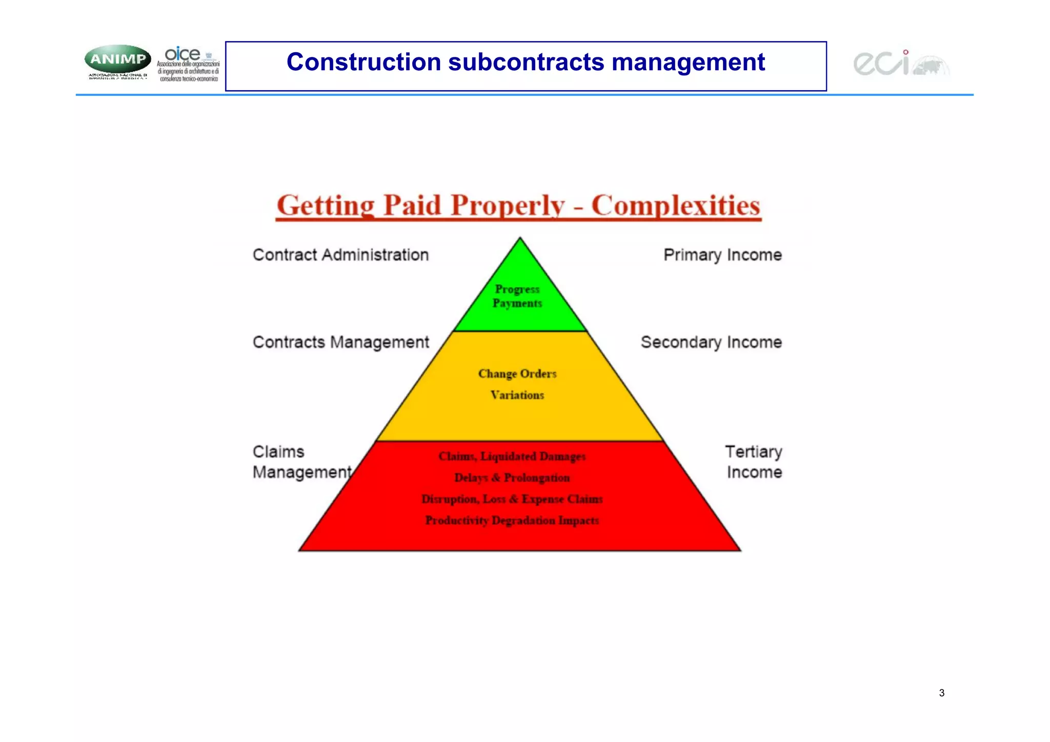 3
Construction subcontracts management
 