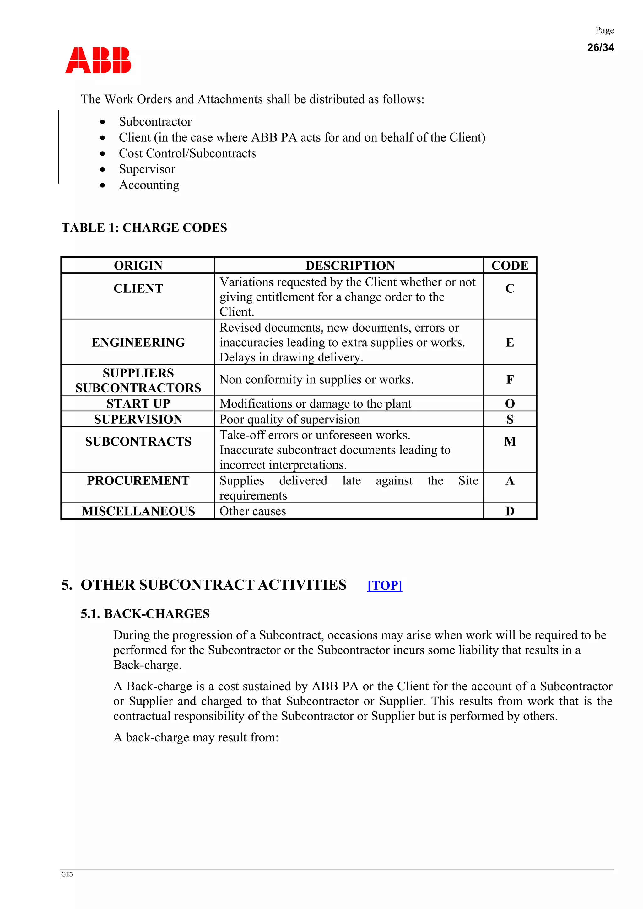 ABB
Page
26/34
GE3
The Work Orders and Attachments shall be distributed as follows:
• Subcontractor
• Client (in the case where ABB PA acts for and on behalf of the Client)
• Cost Control/Subcontracts
• Supervisor
• Accounting
TABLE 1: CHARGE CODES
ORIGIN DESCRIPTION CODE
CLIENT
Variations requested by the Client whether or not
giving entitlement for a change order to the
Client.
C
ENGINEERING
Revised documents, new documents, errors or
inaccuracies leading to extra supplies or works.
Delays in drawing delivery.
E
SUPPLIERS
SUBCONTRACTORS
Non conformity in supplies or works. F
START UP Modifications or damage to the plant O
SUPERVISION Poor quality of supervision S
SUBCONTRACTS
Take-off errors or unforeseen works.
Inaccurate subcontract documents leading to
incorrect interpretations.
M
PROCUREMENT Supplies delivered late against the Site
requirements
A
MISCELLANEOUS Other causes D
5. OTHER SUBCONTRACT ACTIVITIES [TOP]
5.1. BACK-CHARGES
During the progression of a Subcontract, occasions may arise when work will be required to be
performed for the Subcontractor or the Subcontractor incurs some liability that results in a
Back-charge.
A Back-charge is a cost sustained by ABB PA or the Client for the account of a Subcontractor
or Supplier and charged to that Subcontractor or Supplier. This results from work that is the
contractual responsibility of the Subcontractor or Supplier but is performed by others.
A back-charge may result from:
 