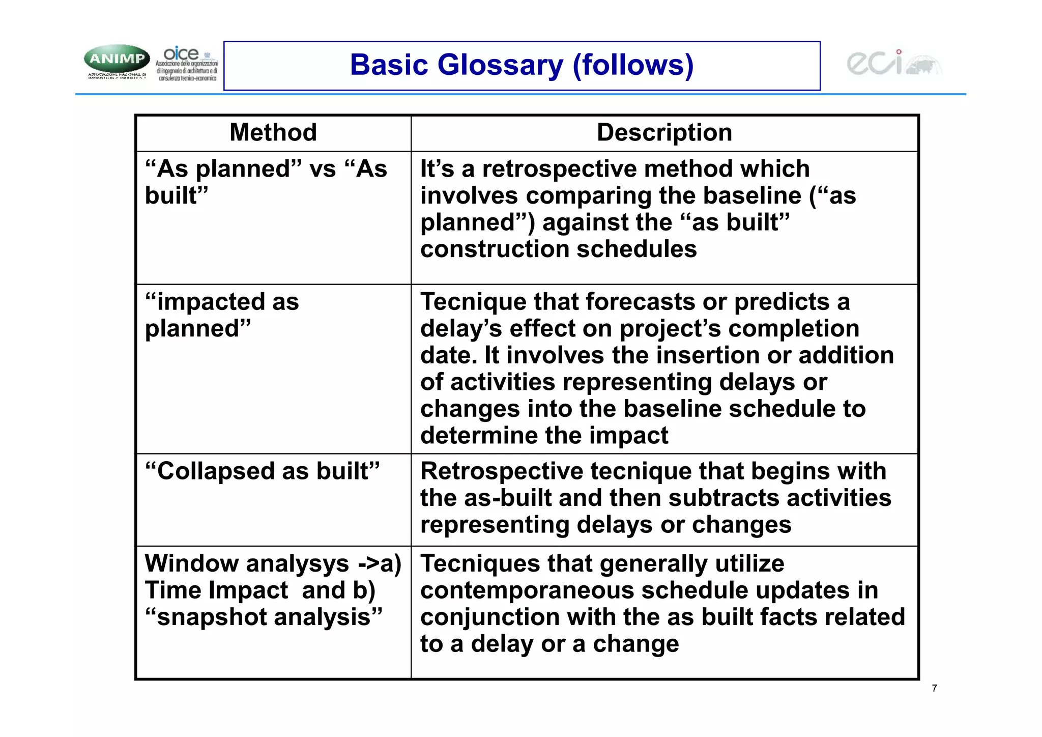 7
Basic Glossary (follows)
Method Description
“As planned” vs “As
built”
It’s a retrospective method which
involves comparing the baseline (“as
planned”) against the “as built”
construction schedules
“impacted as
planned”
Tecnique that forecasts or predicts a
delay’s effect on project’s completion
date. It involves the insertion or addition
of activities representing delays or
changes into the baseline schedule to
determine the impact
“Collapsed as built” Retrospective tecnique that begins with
the as-built and then subtracts activities
representing delays or changes
Window analysys ->a)
Time Impact and b)
“snapshot analysis”
Tecniques that generally utilize
contemporaneous schedule updates in
conjunction with the as built facts related
to a delay or a change
 