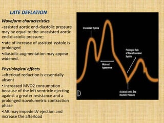 LATE DEFLATION
Waveform characteristics
• assisted aortic end-diastolic pressure
may be equal to the unassisted aortic
end-diastolic pressure;
•rate of increase of assisted systole is
prolonged
•diastolic augmentation may appear
widened.
Physiological effects
• afterload reduction is essentially
absent
• increased MVO2 consumption
because of the left ventricle ejecting
against a greater resistance and a
prolonged isovolumetric contraction
phase
•IAB may impede LV ejection and
increase the afterload
 