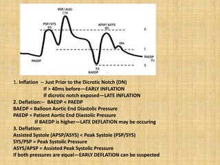 1. Inflation -- Just Prior to the Dicrotic Notch (DN)
If > 40ms before—EARLY INFLATION
If dicrotic notch exposed—LATE INFLATION
2. Deflation:-- BAEDP < PAEDP
BAEDP = Balloon Aortic End Diastolic Pressure
PAEDP = Patient Aortic End Diastolic Pressure
If BAEDP is higher—LATE DEFLATION may be occuring
3. Deflation:
Assisted Systole (APSP/ASYS) < Peak Systole (PSP/SYS)
SYS/PSP = Peak Systolic Pressure
ASYS/APSP = Assisted Peak Systolic Pressure
If both pressures are equal—EARLY DEFLATION can be suspected
 