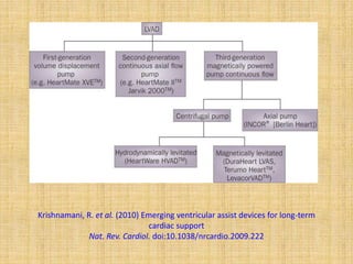Krishnamani, R. et al. (2010) Emerging ventricular assist devices for long-term
cardiac support
Nat. Rev. Cardiol. doi:10.1038/nrcardio.2009.222
 