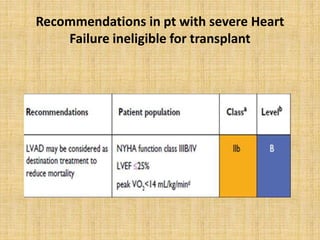 Recommendations in pt with severe Heart
Failure ineligible for transplant
 