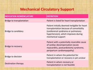 Mechanical Circulatory Support
INDICATION NOMENCLATURE DEFINITION
Bridge to transplantation Patient is listed for heart transplantation
Bridge to candidacy
Patient initially deemed ineligible for heart
transplantation because of comorbidity
(cardiorenal syndrome or pulmonary
hypertension), which improves during
mechanical support
Bridge to recovery
Patient with a potentially reversible cause
of cardiac decompensation (acute
myocarditis, postcardiotomy syndrome,
peripartum cardiomyopathy)
Bridge to decision
Patient in whom the potential for
transplantation or recovery is yet unclear
Destination therapy
Patient in whom recovery or
transplantation is not feasible
 