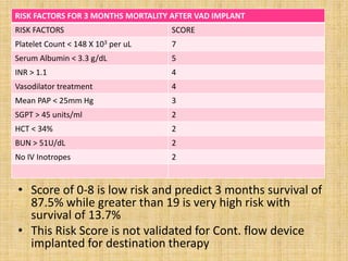 • Score of 0-8 is low risk and predict 3 months survival of
87.5% while greater than 19 is very high risk with
survival of 13.7%
• This Risk Score is not validated for Cont. flow device
implanted for destination therapy
RISK FACTORS FOR 3 MONTHS MORTALITY AFTER VAD IMPLANT
RISK FACTORS SCORE
Platelet Count < 148 X 103 per uL 7
Serum Albumin < 3.3 g/dL 5
INR > 1.1 4
Vasodilator treatment 4
Mean PAP < 25mm Hg 3
SGPT > 45 units/ml 2
HCT < 34% 2
BUN > 51U/dL 2
No IV Inotropes 2
 