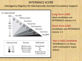 INTERMACS SCORE
Interagency Registry for Mechanically Assisted Circulatory Support
Long-Term LVAD
Ideal candidates are
INTERMACS classes 3-4
Short-Term LVAD
Candidates are INTERMACS
classes 1-2
Not a LVAD Candidate
INTERMACS 1 or those
with multisystem organ
failure
 