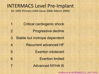 INTERMACS Level Pre-Implant
for 1092 Primary LVAD (June 2006–March 2009)
1 Critical cardiogenic shock
2 Progressive decline
3 Stable but inotrope dependent
4 Recurrent advanced HF
5 Exertion intolerant
6 Exertion limited
7 Advanced NYHA III
Kirklins et al INTERMACS 2. JHLT 2010
 