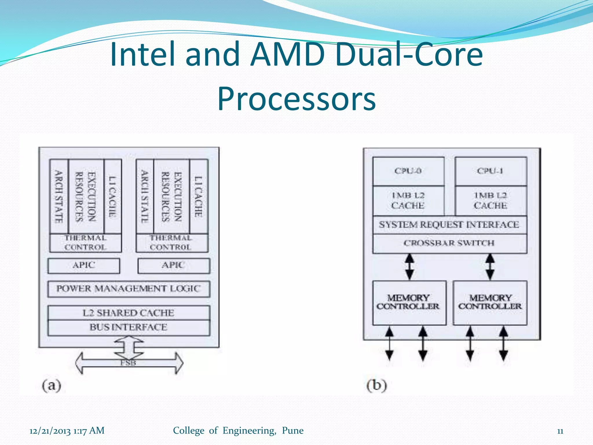 Intel and AMD Dual-Core
Processors

12/21/2013 1:17 AM

College of Engineering, Pune

11

 