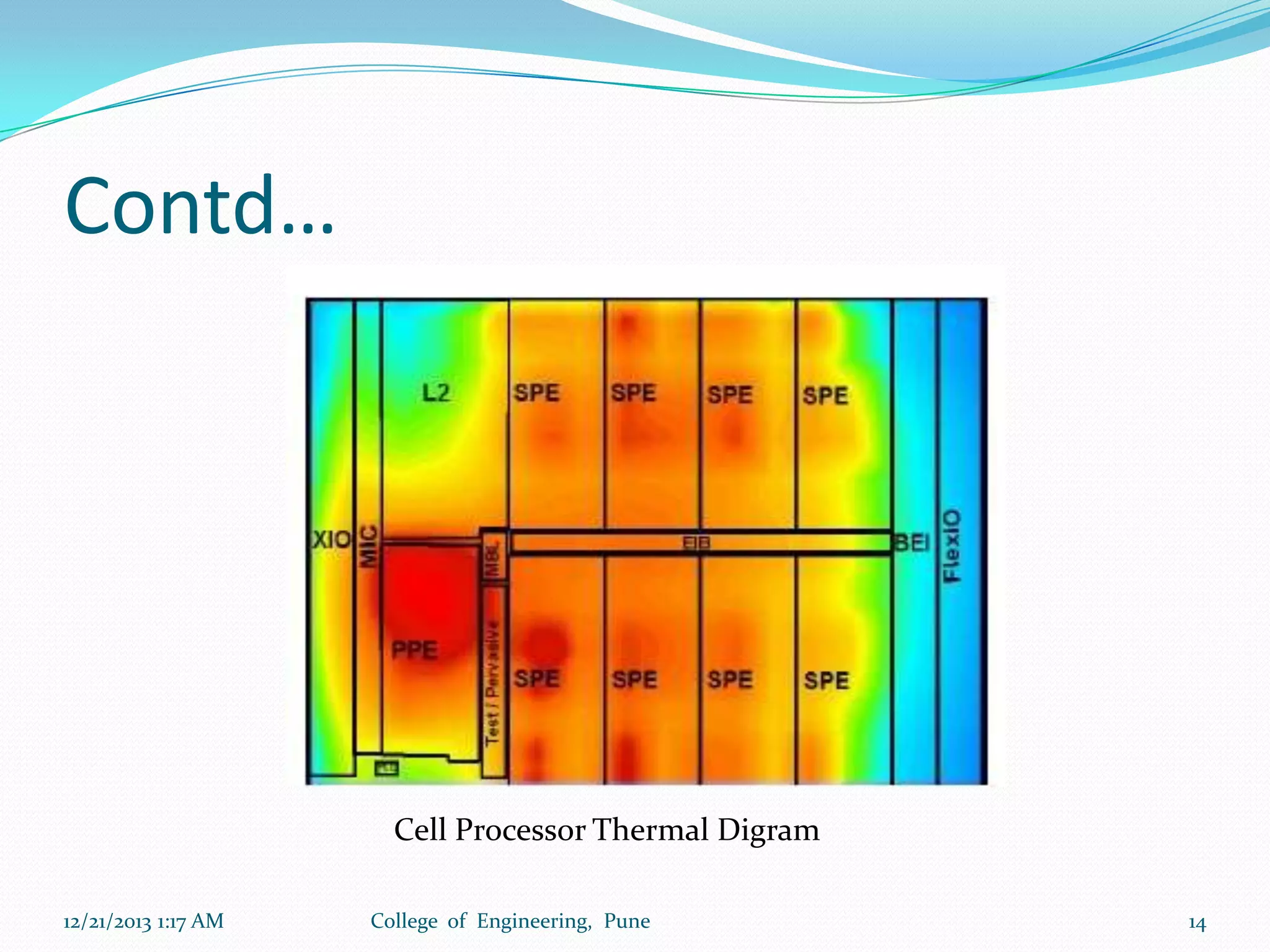 Contd…

Cell Processor Thermal Digram
12/21/2013 1:17 AM

College of Engineering, Pune

14

 