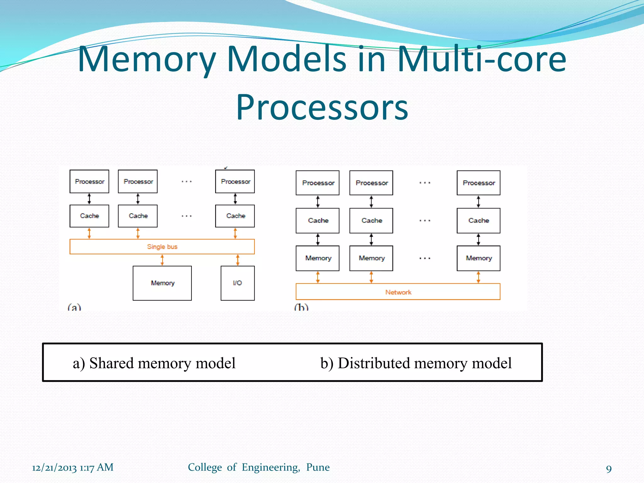 Memory Models in Multi-core
Processors

a) Shared memory model

12/21/2013 1:17 AM

b) Distributed memory model

College of Engineering, Pune

9

 