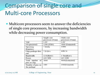 Comparison of single core and
Multi-core Processors
 Multicore processors seem to answer the deficiencies

of single core processors, by increasing bandwidth
while decreasing power consumption.

12/21/2013 1:17 AM

College of Engineering, Pune

10

 