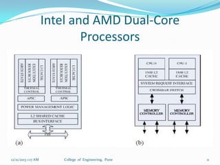 Intel and AMD Dual-Core
Processors

12/21/2013 1:17 AM

College of Engineering, Pune

11

 