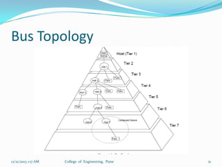 Bus Topology

12/21/2013 1:17 AM

College of Engineering, Pune

21

 