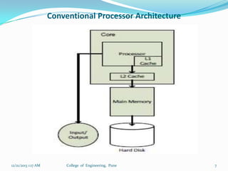 Conventional Processor Architecture

12/21/2013 1:17 AM

College of Engineering, Pune

7

 
