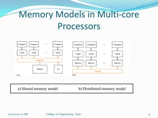 Memory Models in Multi-core
Processors

a) Shared memory model

12/21/2013 1:17 AM

b) Distributed memory model

College of Engineering, Pune

9

 