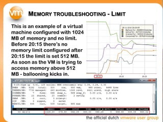 MEMORY TROUBLESHOOTING - LIMIT
This is an example of a virtual
machine configured with 1024
MB of memory and no limit.
Before 20:15 there’s no
memory limit configured after
20:15 the limit is set 512 MB.
As soon as the VM is trying to
access memory above 512
MB - ballooning kicks in.
 