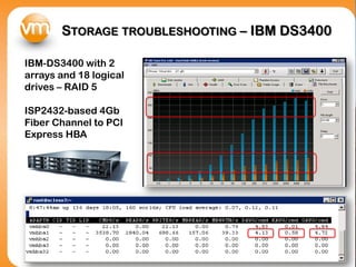 STORAGE TROUBLESHOOTING – IBM DS3400

IBM-DS3400 with 2
arrays and 18 logical
drives – RAID 5

ISP2432-based 4Gb
Fiber Channel to PCI
Express HBA
 