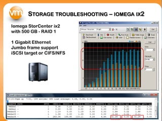 STORAGE TROUBLESHOOTING – IOMEGA IX2
Iomega StorCenter ix2
with 500 GB - RAID 1

1 Gigabit Ethernet
Jumbo frame support
iSCSI target or CIFS/NFS
 