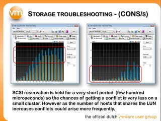 STORAGE TROUBLESHOOTING - (CONS/S)




SCSI reservation is held for a very short period (few hundred
microseconds) so the chances of getting a conflict is very less on a
small cluster. However as the number of hosts that shares the LUN
increases conflicts could arise more frequently.
 