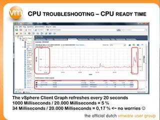 CPU TROUBLESHOOTING – CPU READY TIME




The vSphere Client Graph refreshes every 20 seconds
1000 Milliseconds / 20.000 Milliseconds = 5 %
34 Milliseconds / 20.000 Milliseconds = 0,17 % <~ no worries 
 