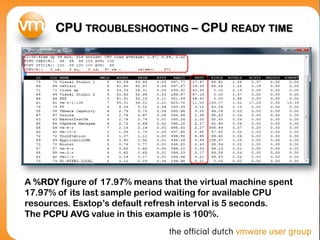 CPU TROUBLESHOOTING – CPU READY TIME




A %RDY figure of 17.97% means that the virtual machine spent
17.97% of its last sample period waiting for available CPU
resources. Esxtop’s default refresh interval is 5 seconds.
The PCPU AVG value in this example is 100%.
 