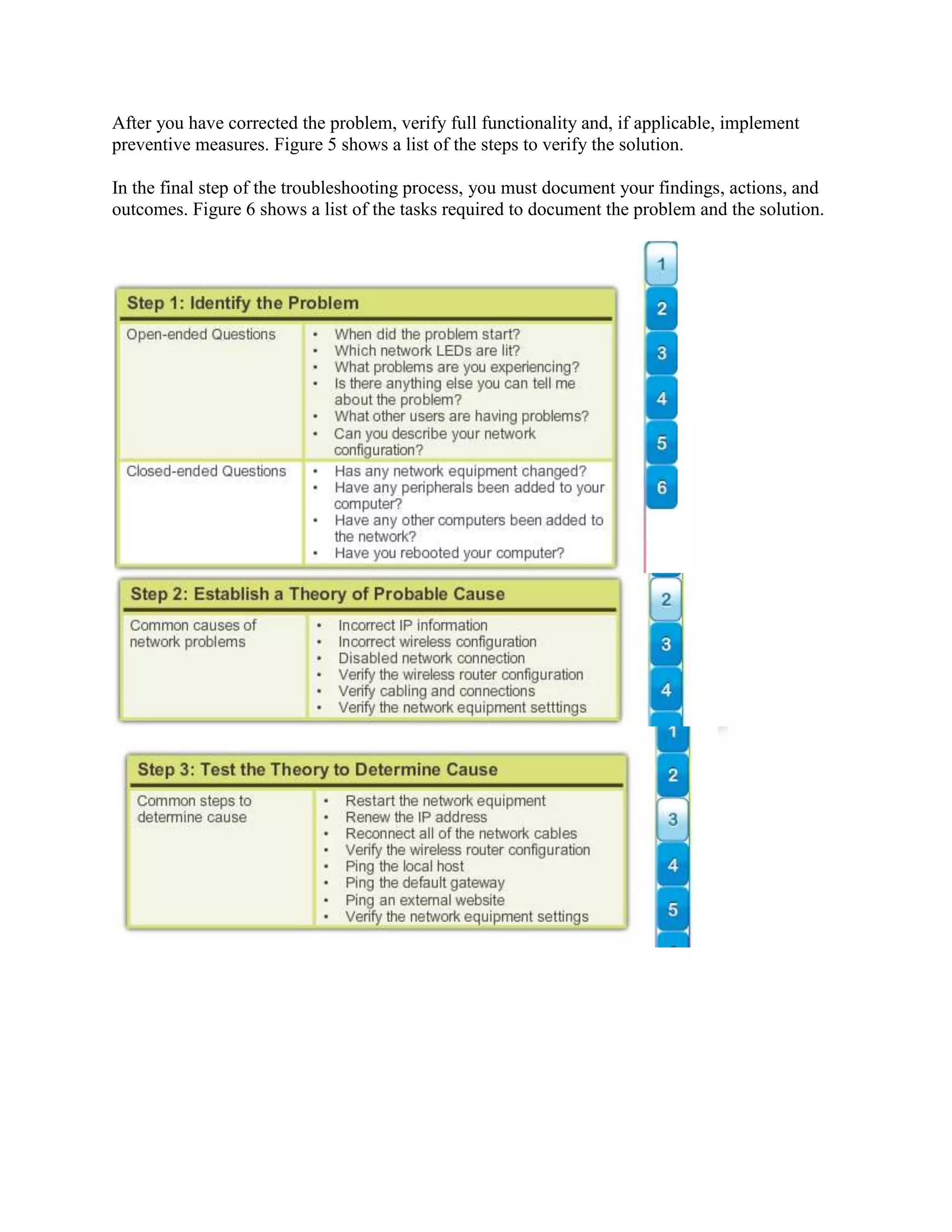 After you have corrected the problem, verify full functionality and, if applicable, implement
preventive measures. Figure 5 shows a list of the steps to verify the solution.
In the final step of the troubleshooting process, you must document your findings, actions, and
outcomes. Figure 6 shows a list of the tasks required to document the problem and the solution.

 