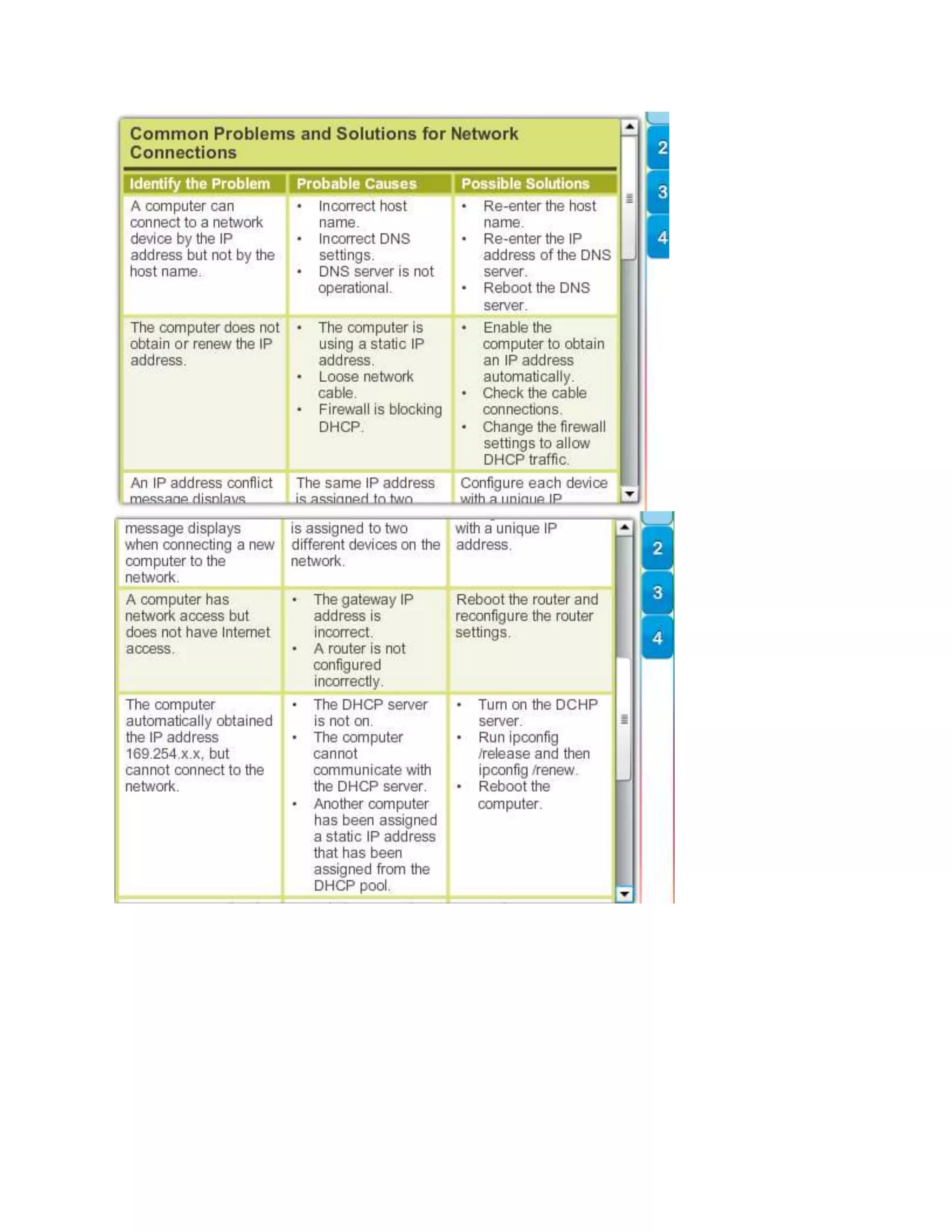 Advanced troubleshooting