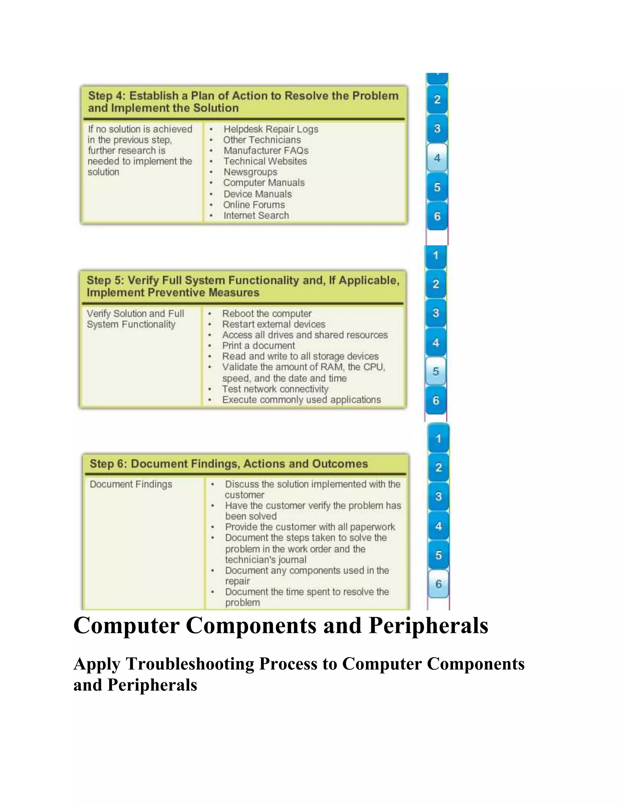 Computer Components and Peripherals
Apply Troubleshooting Process to Computer Components
and Peripherals

 