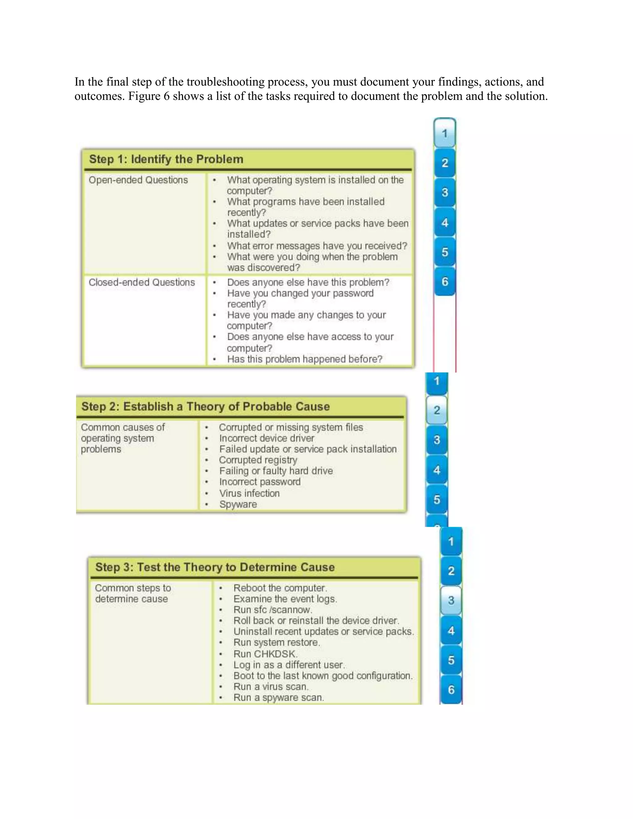 In the final step of the troubleshooting process, you must document your findings, actions, and
outcomes. Figure 6 shows a list of the tasks required to document the problem and the solution.

 